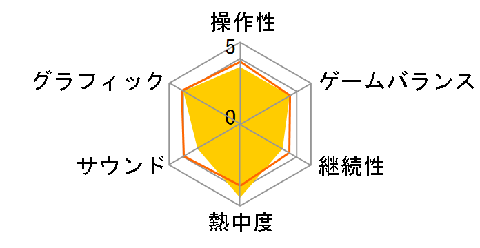 DmC Devil May Cry(�f�B�[�G���V�[ �f�r�� ���C �N���C) [PS3]�̃��[�U�[���r���[