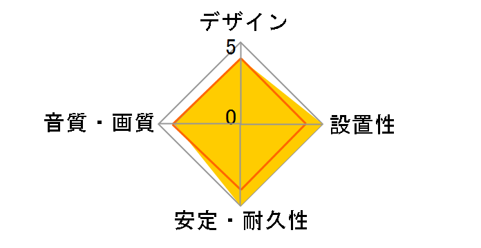 HDMI Carbon [3m]�̃��[�U�[���r���[