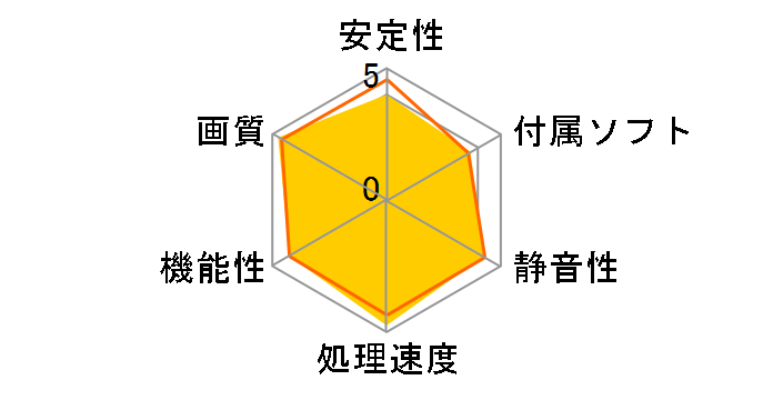 R7850 Power Edition 2GD5/OC [PCIExp 2GB]�̃��[�U�[���r���[