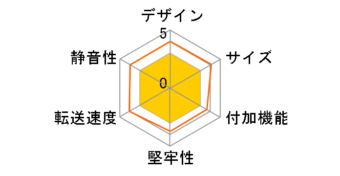 GW2.5IDE-U2 [�u���b�N]�̃��[�U�[���r���[