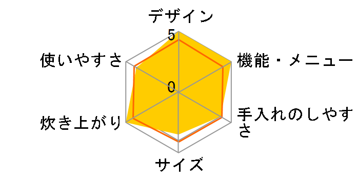 �ɏ㐆�� ����&�X�`�[�� RZ-SG18J(T) [���C�g�u���E��]�̃��[�U�[���r���[