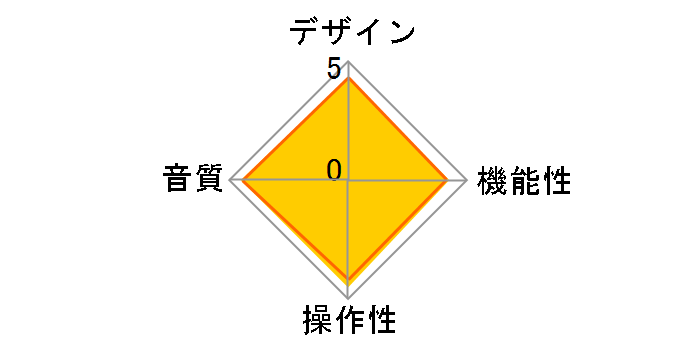 Rx MK3-B�̃��[�U�[���r���[