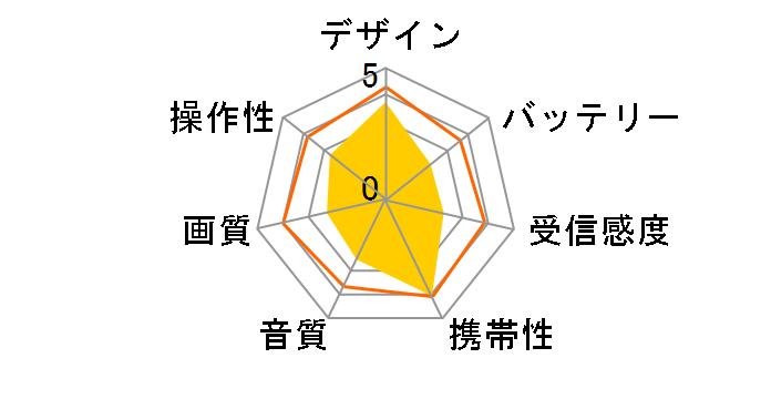 AN-M002�̃��[�U�[���r���[