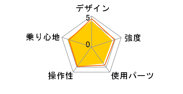 Raychell MTB-2618R [�|���b�V��]�̃��[�U�[���r���[