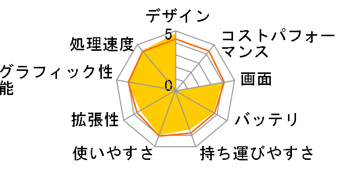 dynabook T552 T552/36FW PT55236FBFW [�����N�X�z���C�g]�̃��[�U�[���r���[