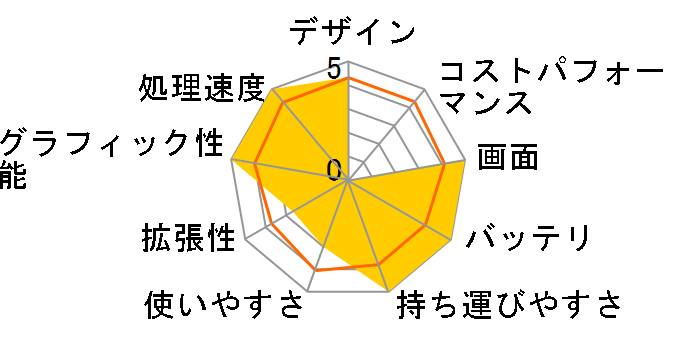 dynabook R732 R732/39FK PR73239FRJK [�V�����p���S�[���h]�̃��[�U�[���r���[