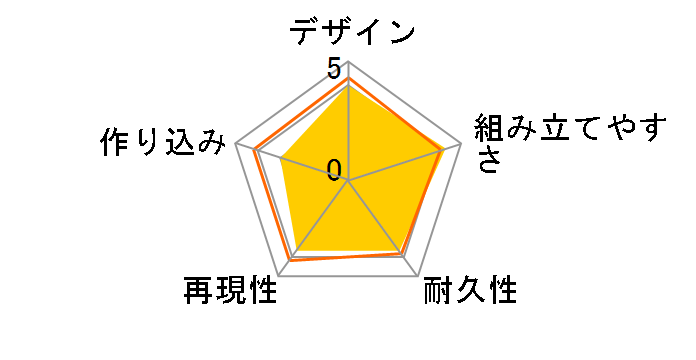 HG 1/144 �@����m�K���_�� �K���_��V���Z�b�g�̃��[�U�[���r���[