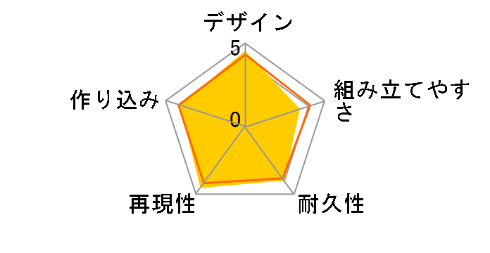 HG 1/144 �@����m�K���_��0083 STARDUST MEMORY RX-78GP03S �K���_��GP03S �X�e�C�����̃��[�U�[���r���[