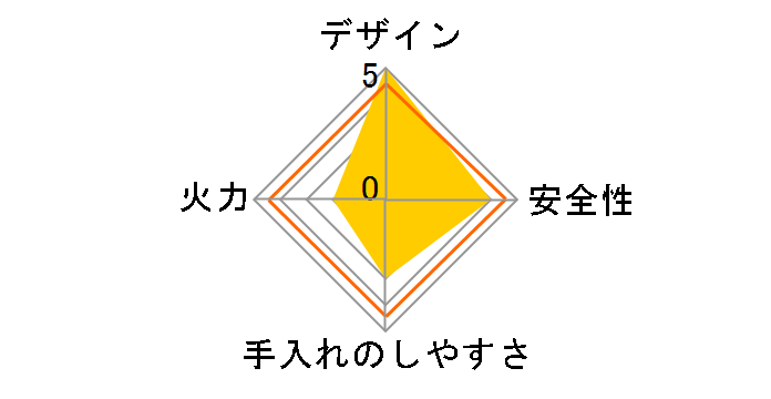 KGE31NSGL LP�̃��[�U�[���r���[