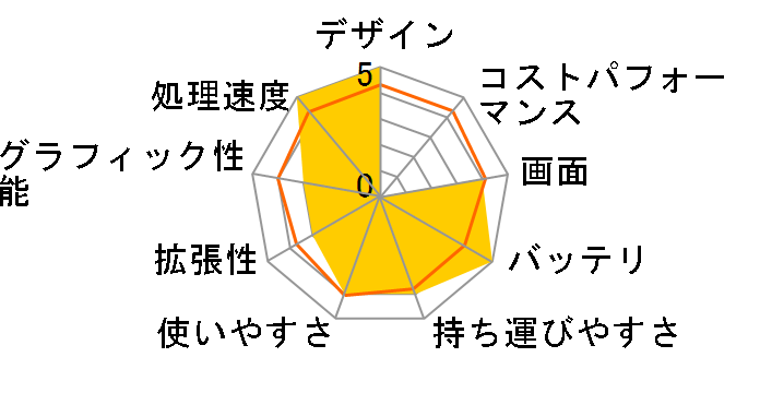 VAIO T�V���[�Y13 SVT1311AJ Windows 7 Professional���ڃ��f���̃��[�U�[���r���[