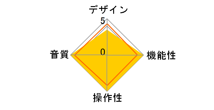 The National [Black]�̃��[�U�[���r���[