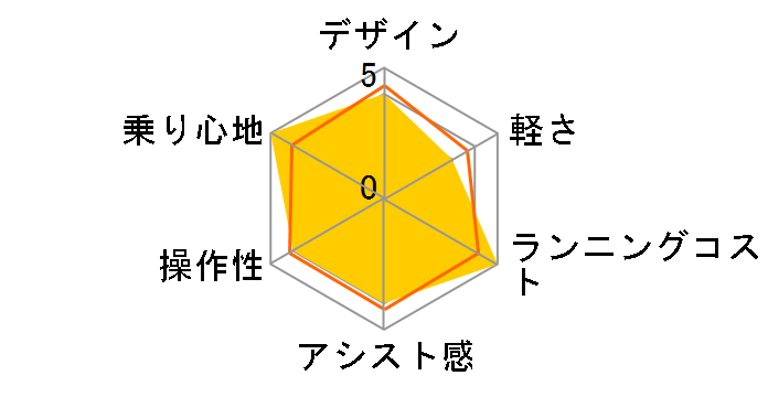 �M���b�g BE-ENM634-R [���C�������b�h] �{ ��p�[�d��̃��[�U�[���r���[