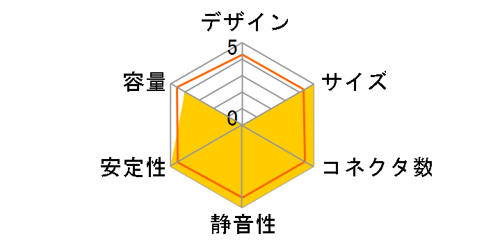 BULL MAX2 KT-520RS2�̃��[�U�[���r���[