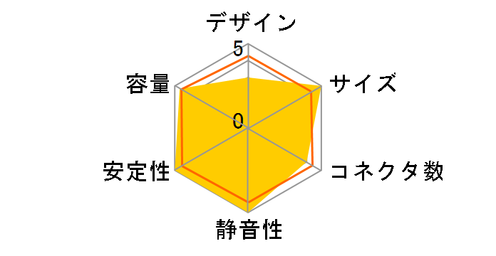 BULL MAX2 KT-720RS2�̃��[�U�[���r���[