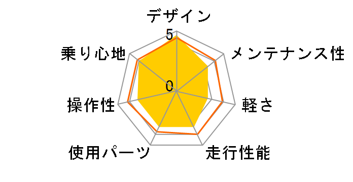 Raychell�{ R�{713 GolDragon [�u���b�Nx�S�[���h]�̃��[�U�[���r���[