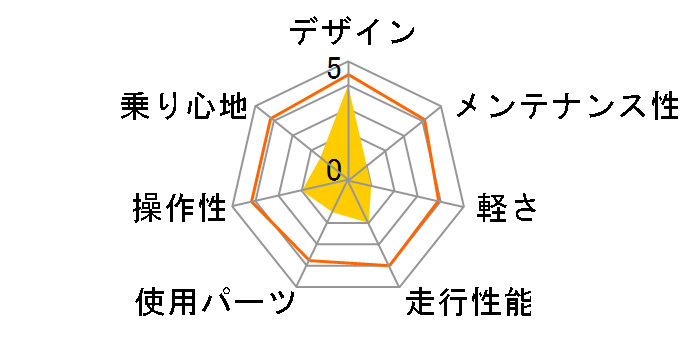 Raychell�{ R�{714 SunRise [�z���C�gx���b�h]�̃��[�U�[���r���[