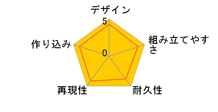 HG 1/144 �@����mZ�K���_�� �K�UC�̃��[�U�[���r���[