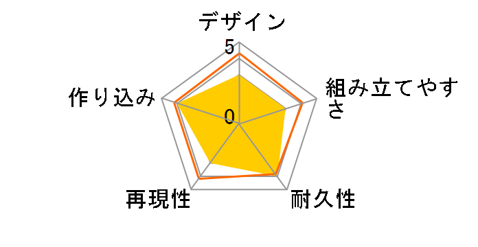 EX���f�� 1/144 �@����m�K���_�� �}�[���E�A�^�b�N�̃��[�U�[���r���[