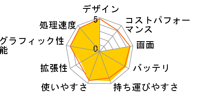 MacBook Air 1800/13.3 MD231J/A�̃��[�U�[���r���[