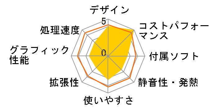 Lenovo H520s 47462OJ�̃��[�U�[���r���[