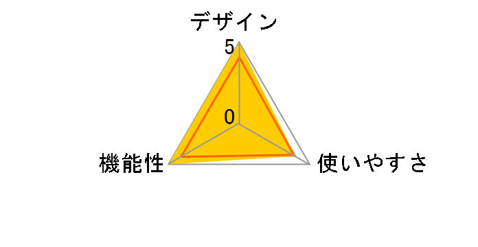 AN-MR300�̃��[�U�[���r���[