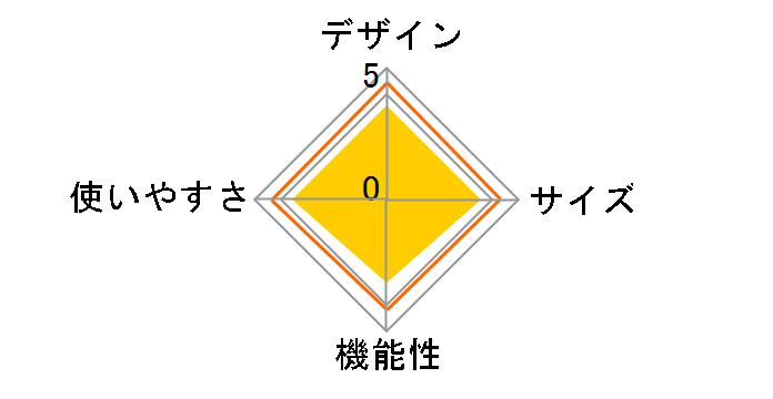 ���j�I�� �ی^�o�[�x�L���[�R���� M-6497�̃��[�U�[���r���[