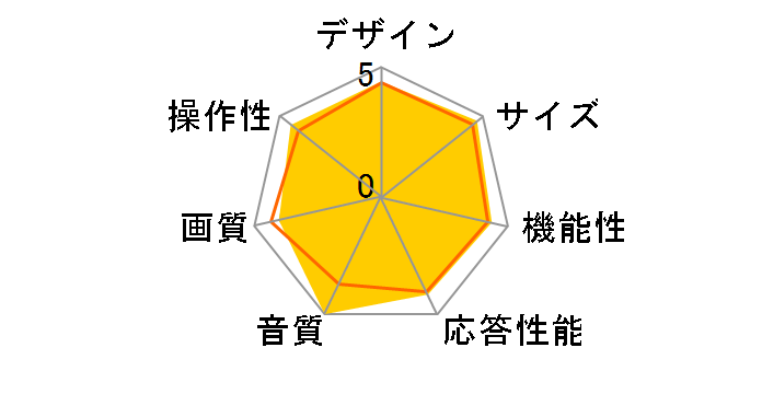 REAL LCD-40MDR3 [40�C���`]�̃��[�U�[���r���[