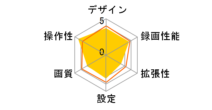 AN-R003�̃��[�U�[���r���[