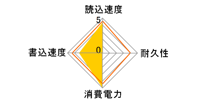 SP032GBSS2T10S25�̃��[�U�[���r���[