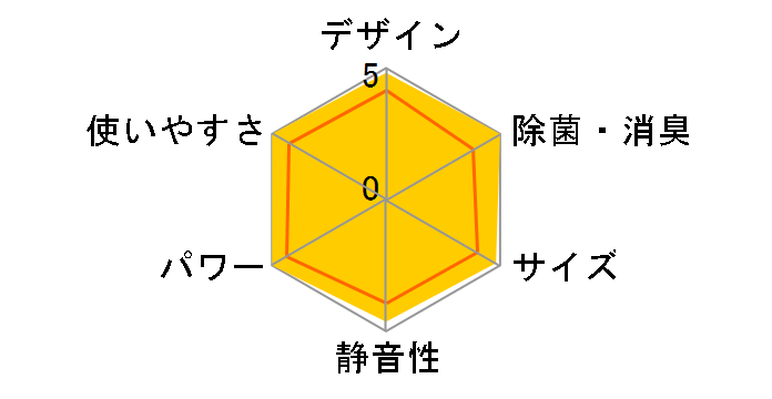 AC-222FD [�z���C�g�n]�̃��[�U�[���r���[