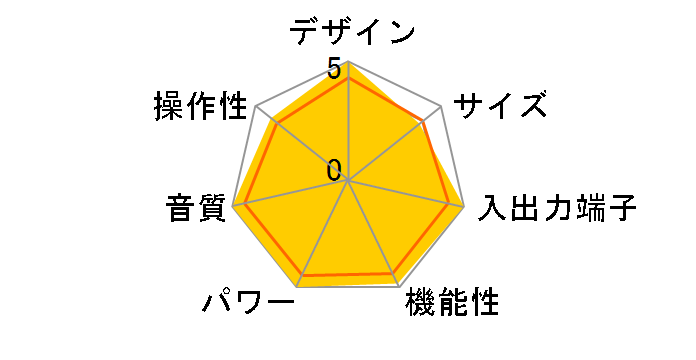 SC-LX56�̃��[�U�[���r���[