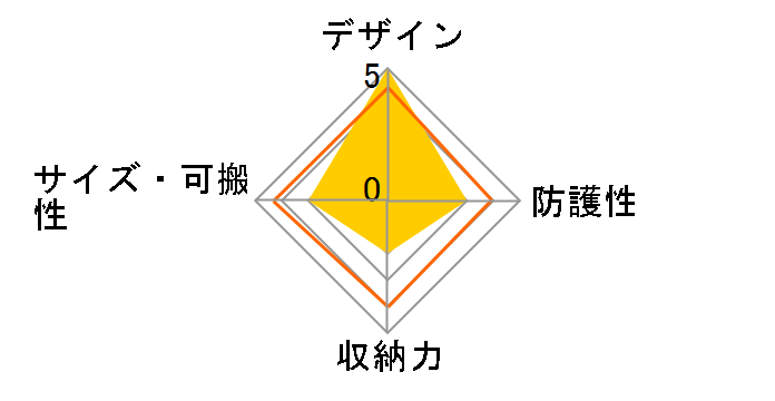 EH22-L�̃��[�U�[���r���[