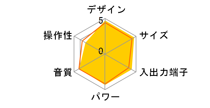 NX-SA5-R [���b�h]�̃��[�U�[���r���[