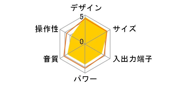 NX-SA3-B [�u���b�N]�̃��[�U�[���r���[