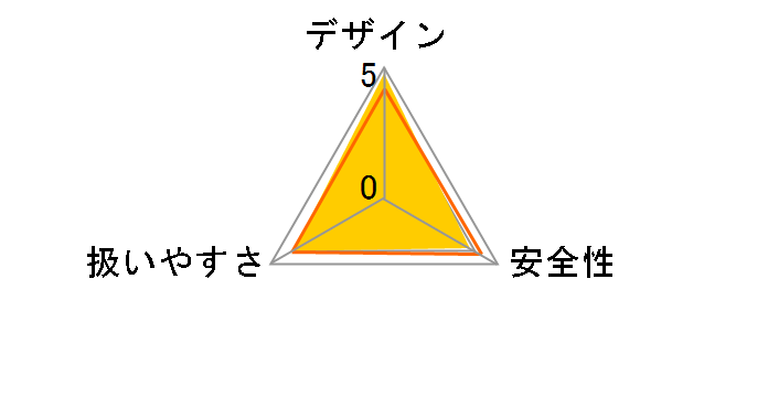 PAB-1610�̃��[�U�[���r���[