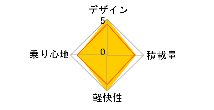 Urbanista CERVIN 2012�N���f�� [RED]�̃��[�U�[���r���[