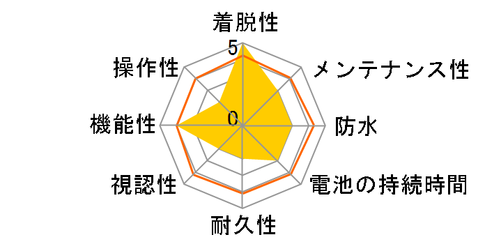 ATLAS ASG-CM13�̃��[�U�[���r���[