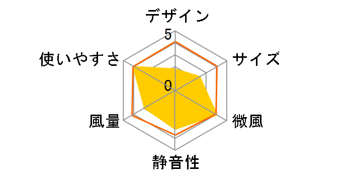 FTS30-D12 [�z���C�g]�̃��[�U�[���r���[