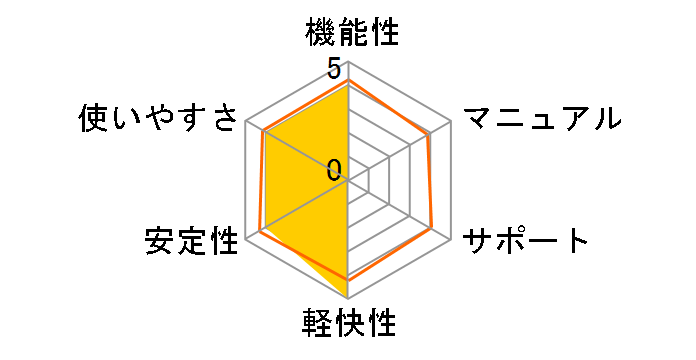 ORCHESTRAL ESSENTIALS�̃��[�U�[���r���[