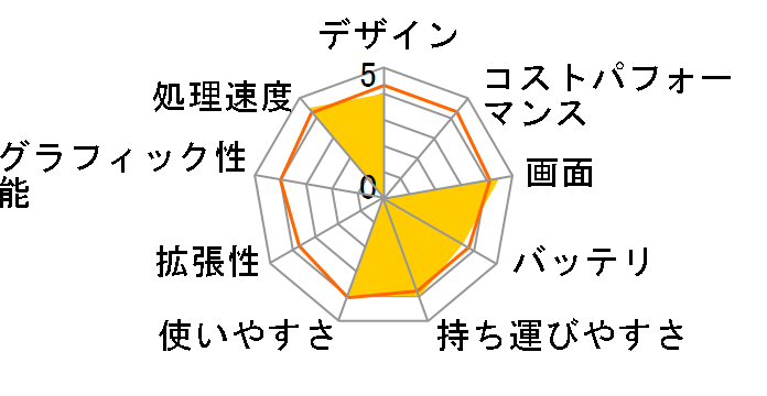 dynabook Satellite B352/W2MF PB3522MFSGBW-K ���i.com���胂�f���̃��[�U�[���r���[