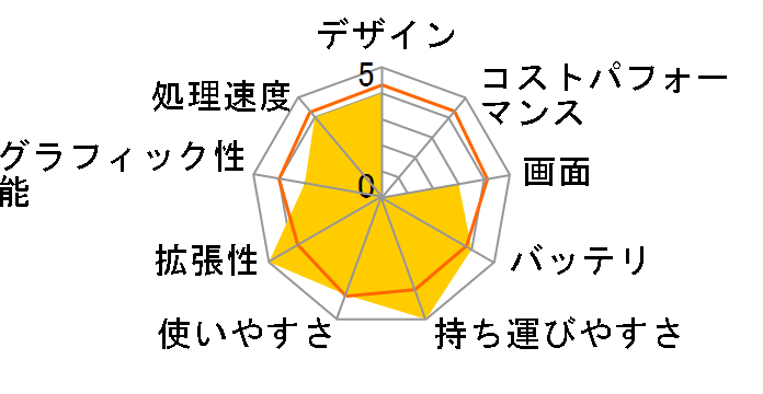 dynabook R732/W2MF PR7322MFRGBW-K ���i.com���胂�f���̃��[�U�[���r���[