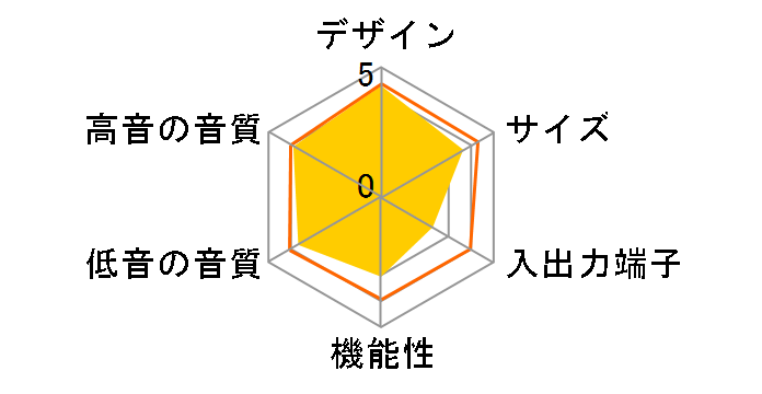 SP-XATV900BK�̃��[�U�[���r���[