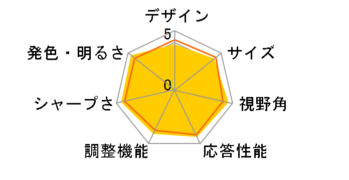 FORIS FS2333 [23�C���` �u���b�N]�̃��[�U�[���r���[