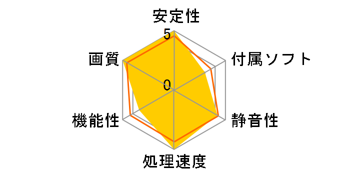 GF-GTX670-E2GHD/DF/OC [PCIExp 2GB]�̃��[�U�[���r���[