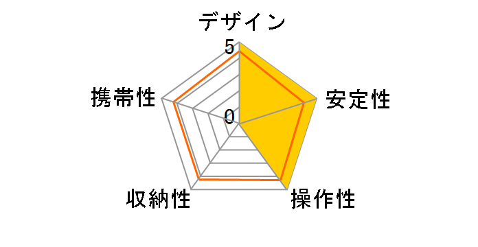 �U �v���t�F�b�V���i�� N �r�̃��[�U�[���r���[