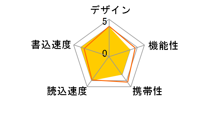 JumpDrive S73 USB3.0 LJDS73-32GACJP [32GB]�̃��[�U�[���r���[