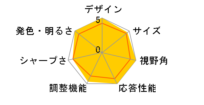 MultiSync LCD-P232W [23�C���`]�̃��[�U�[���r���[