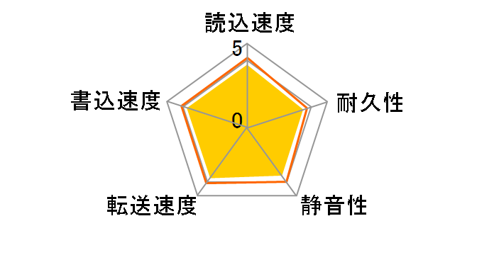 DT01ACA050 [500GB SATA600 7200]�̃��[�U�[���r���[