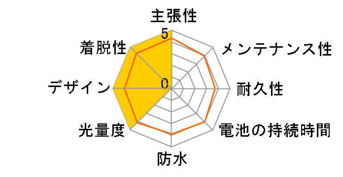 �u���[�L���C�g [�u���b�N]�̃��[�U�[���r���[