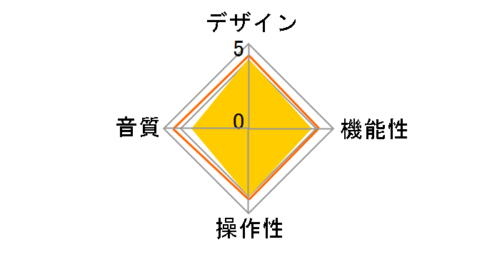 AT-HA40USB�̃��[�U�[���r���[